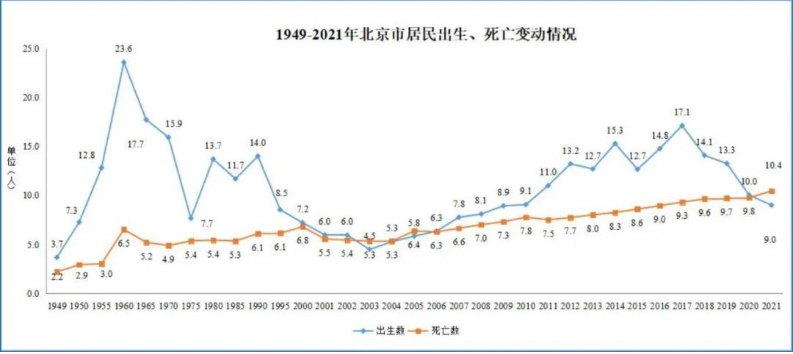 最新！北京中小学未来面临约40万个学位缺口！这些升学新动向值得关注