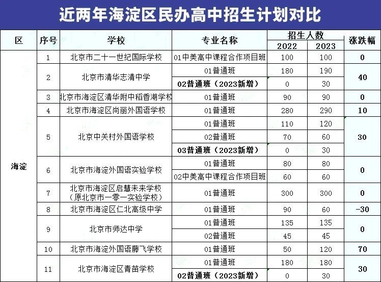 2024年北京海淀有哪些高中民办学校可以选择？升学情况怎么样？