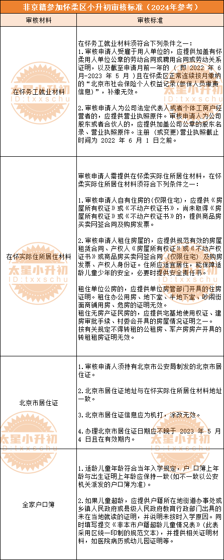 不符合上不了！2024想在怀柔小升初，“四证”审核细则速看！