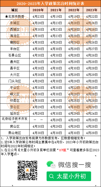 紧急提醒！2024小升初招录关键须知来了！政策发布、划片初中、校额到校、学校热度！