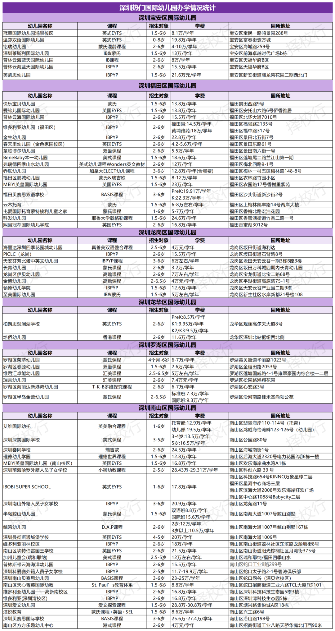 在深圳，去哪个区读国际校经济又实惠？