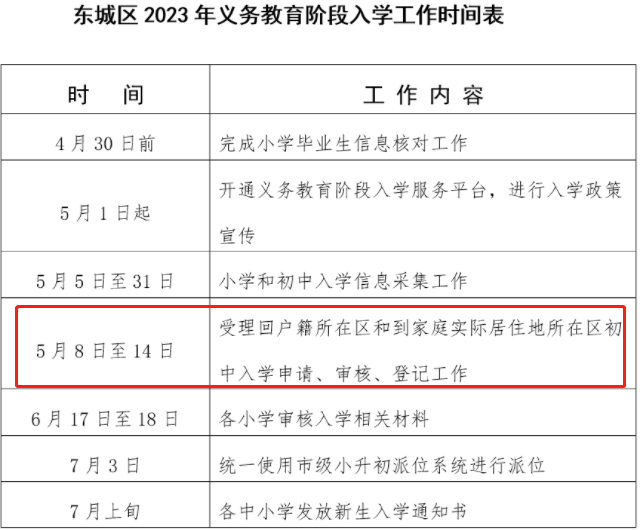 北京2024跨区小升初有何要求和细则？想办理跨区的家长提前看