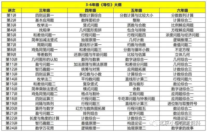 宇神数学讲堂大纲_A1E26.jpg 图片