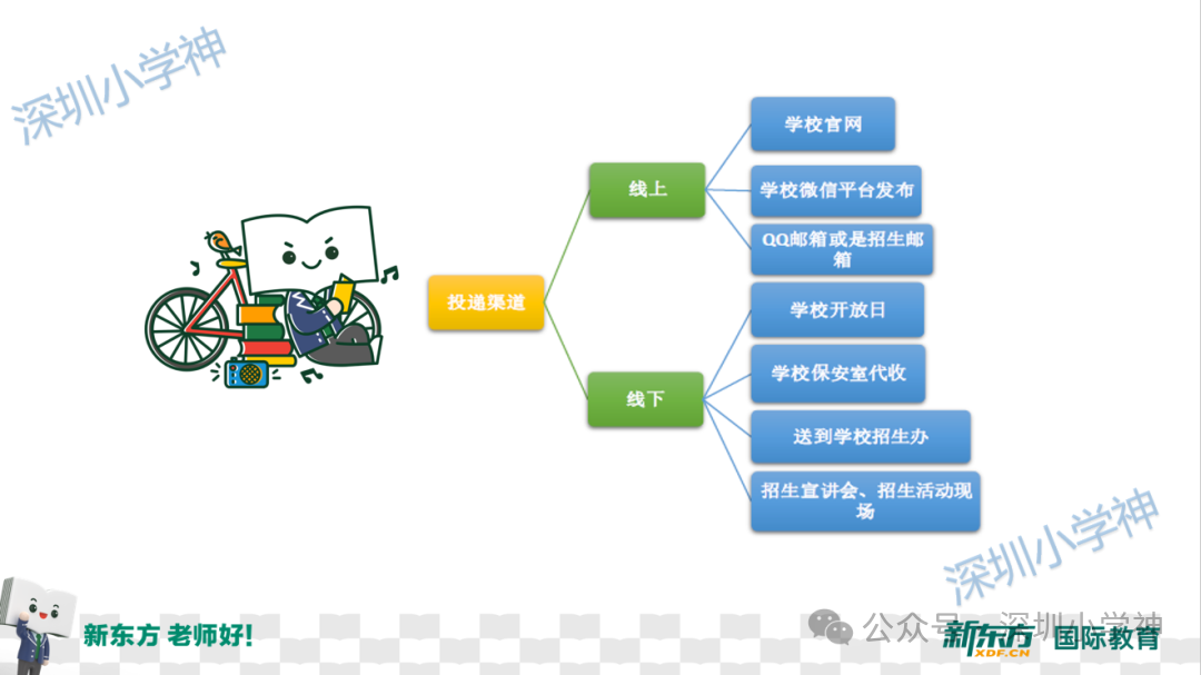 2024择校必看！深圳小升初黑话解码表汇总！