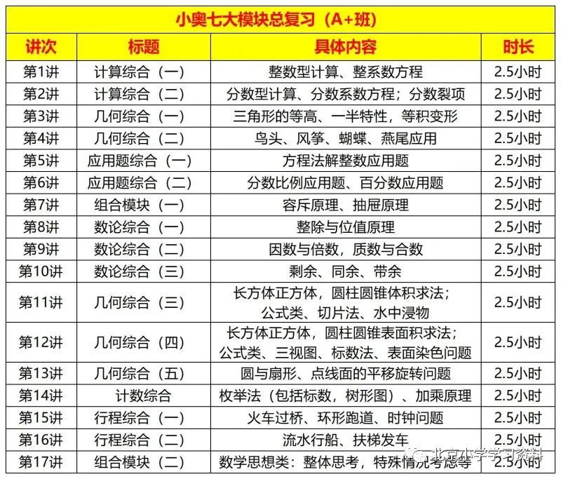 小奥七大模块总复习(A+班).jpg 图片