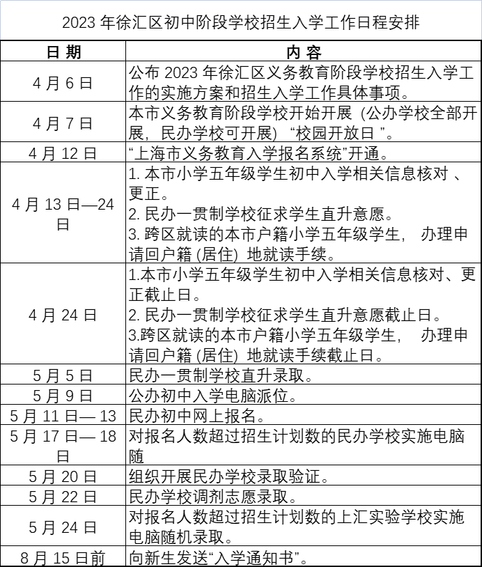 上海各区小升初招生工作日程参考！