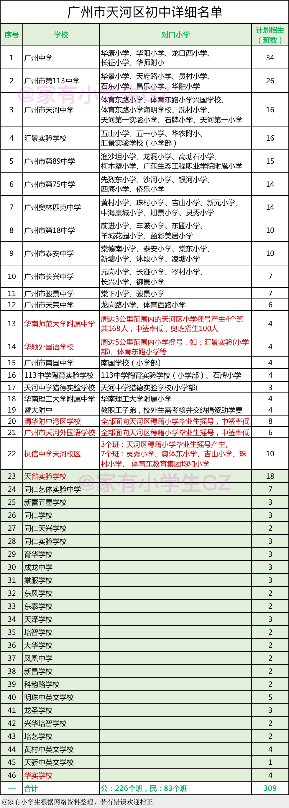2024年广州天河区小升初保姆式攻略，家长可收藏
