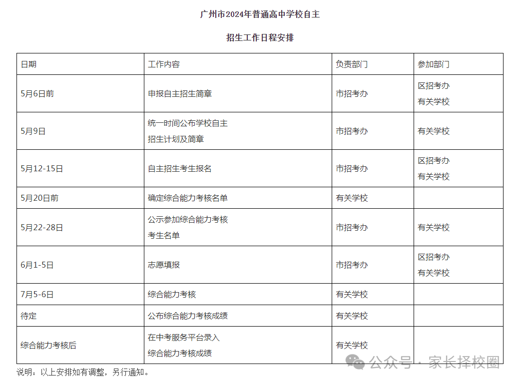 2024广州中考自主招生方案出炉！招生学校增多！5月12-15日报名！