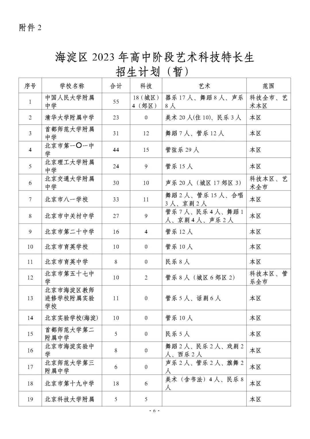 海淀区小升初特长生入学