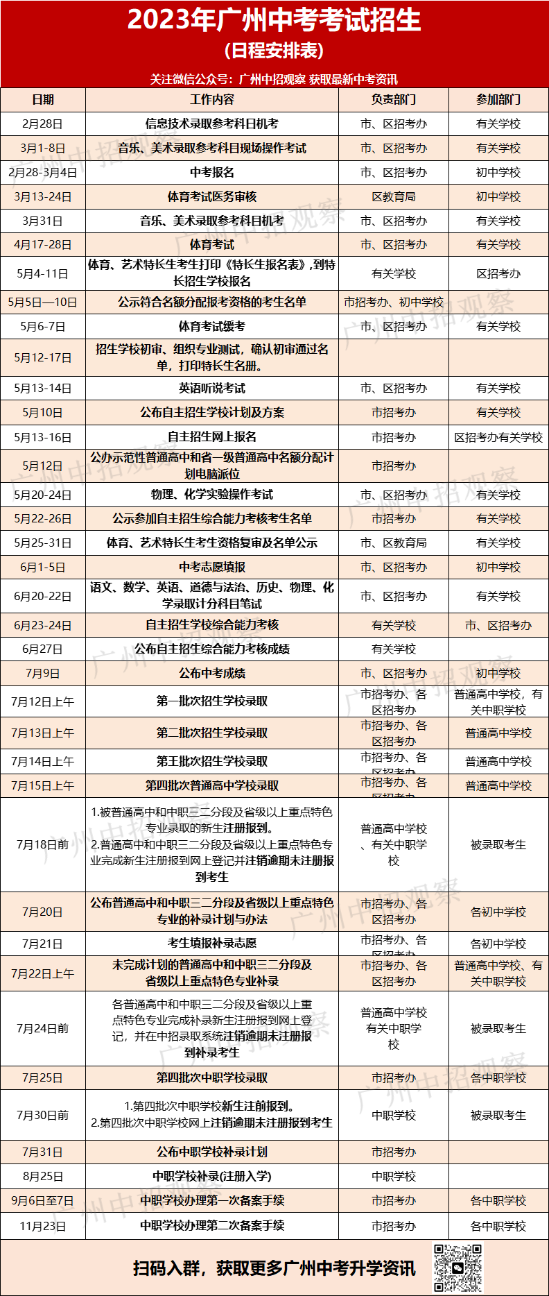 距离2024年广州中考只有90天左右，你要怎么过？