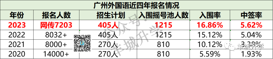 面向全市招生的两所市属初中