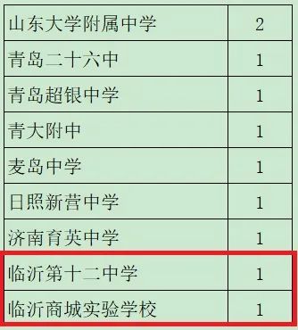 一考免三考！临沂两名初中生，拟被西安交大“少年班”录取！
