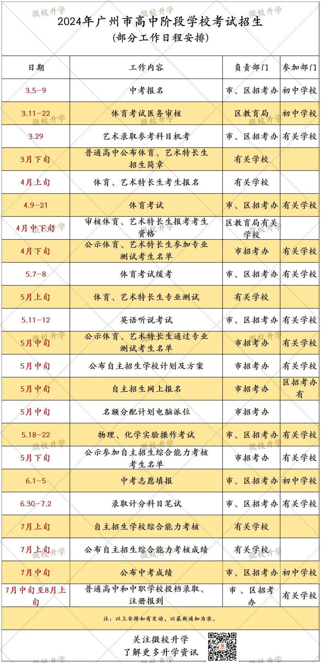 2024广州中考3.5开始报名，6.1填报志愿！报名表怎样填写？