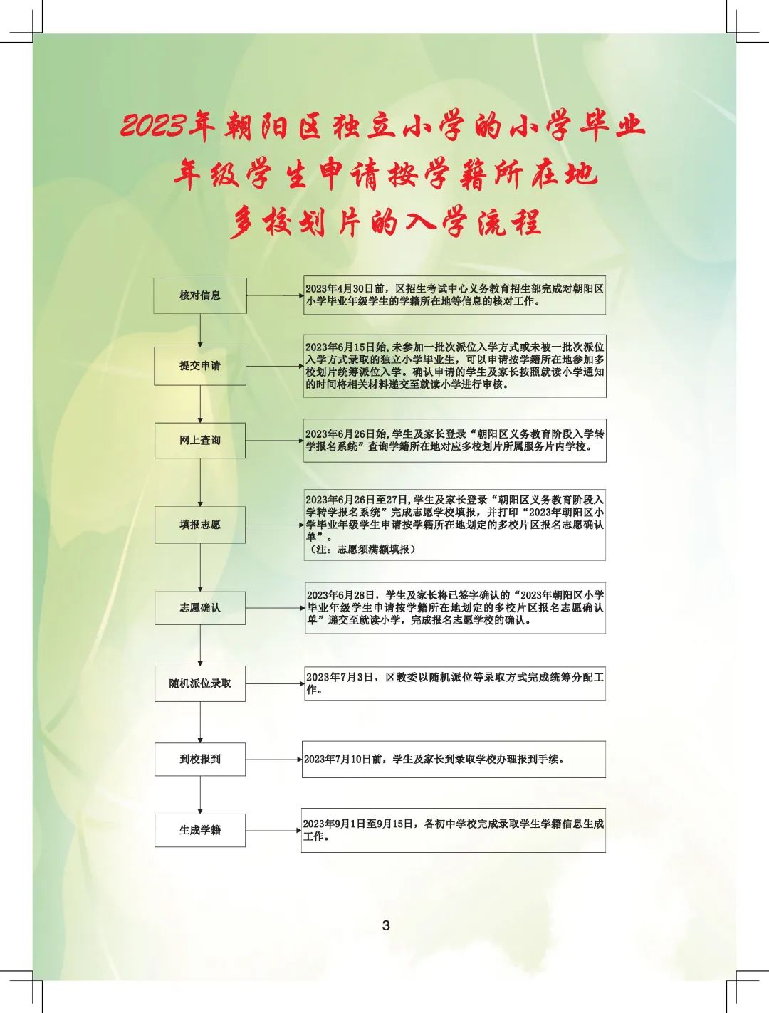 信息核对/提交申请/志愿填报…朝阳小升初多校划片环节多！快来看流程、录取原则！