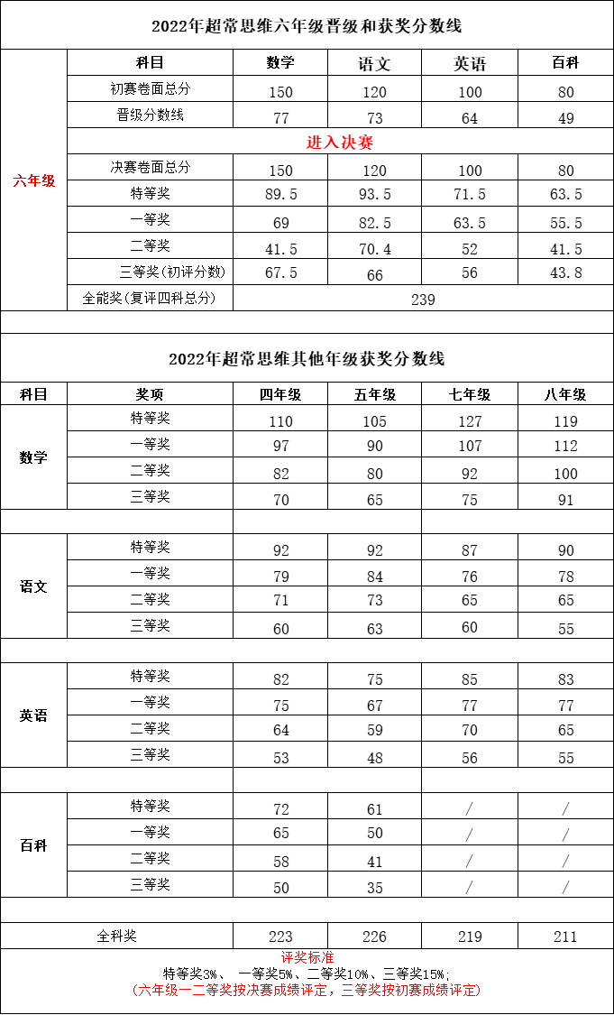 超常思维难度、题型解析及备考建议