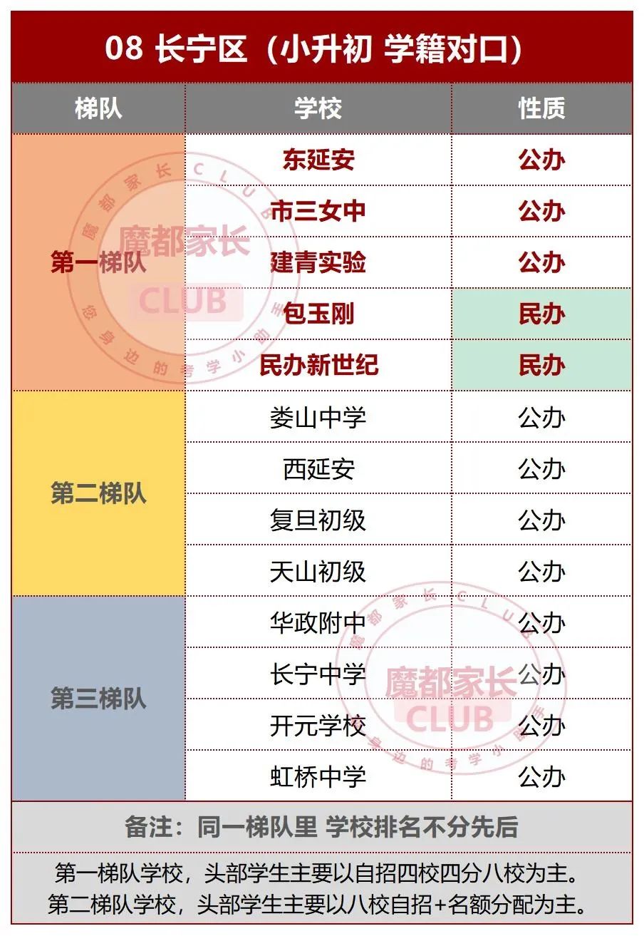 长宁小升初：躺平快乐区的升学路径大盘点！