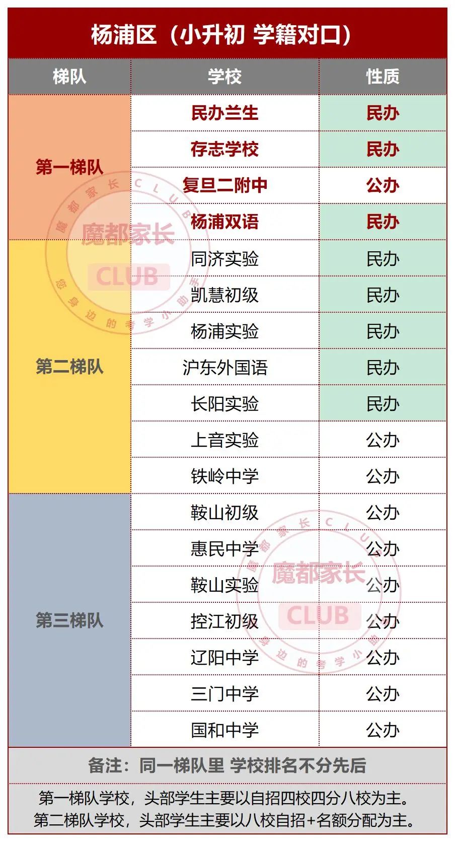 杨浦区小升初：教育天花板区的7大升学路径全盘点！