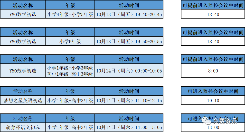 YMO初选操作流程及注意事项
