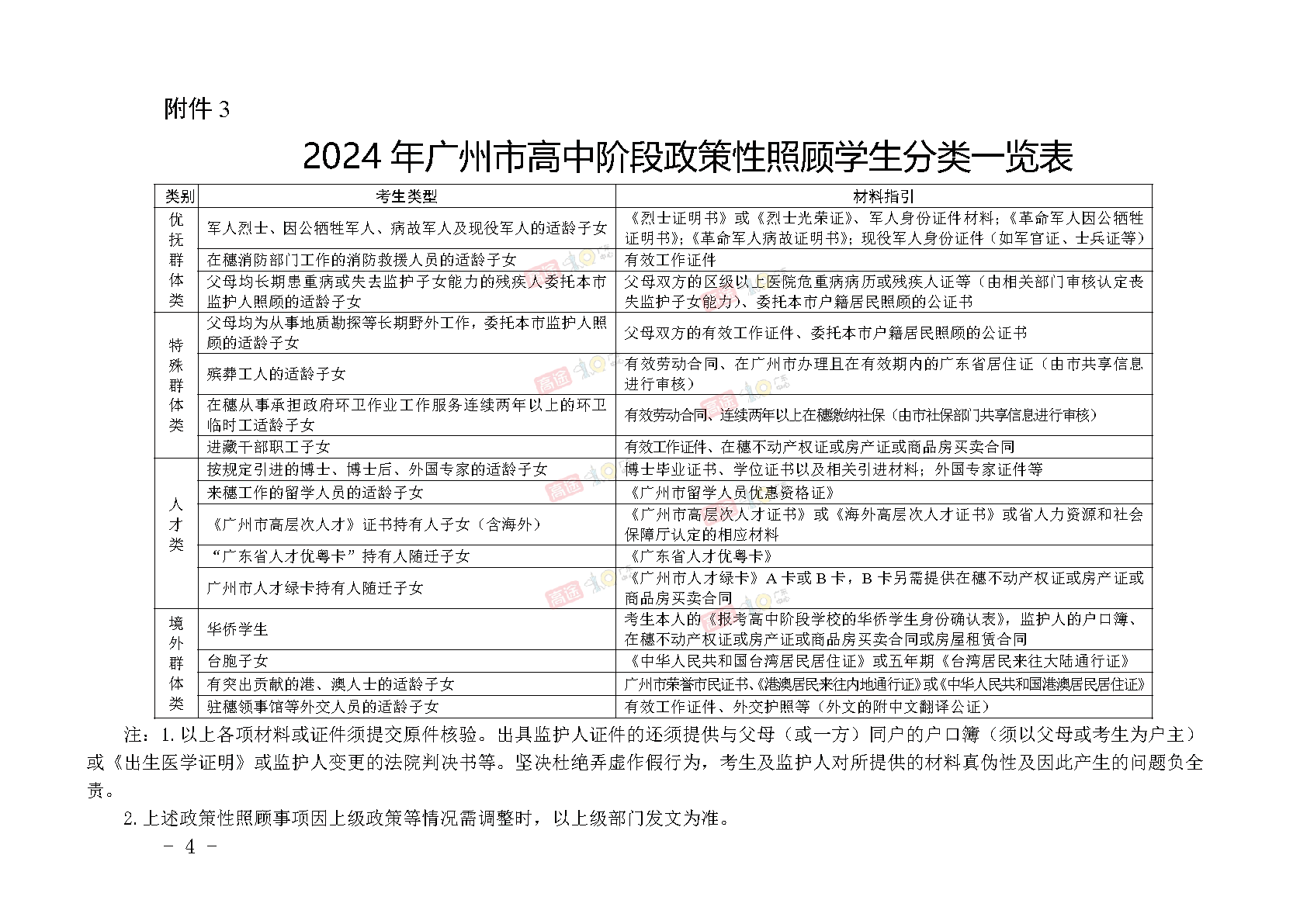 一文读懂！广州中考8类考生报考范围盘点，你属于哪一种？